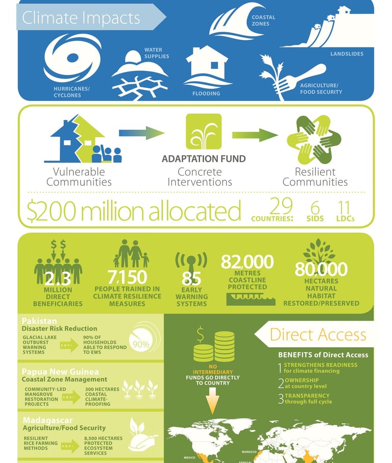 Engaging infographic visualizing complex information